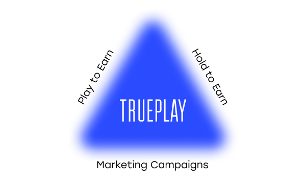 Trueplay Marketing Campaigns