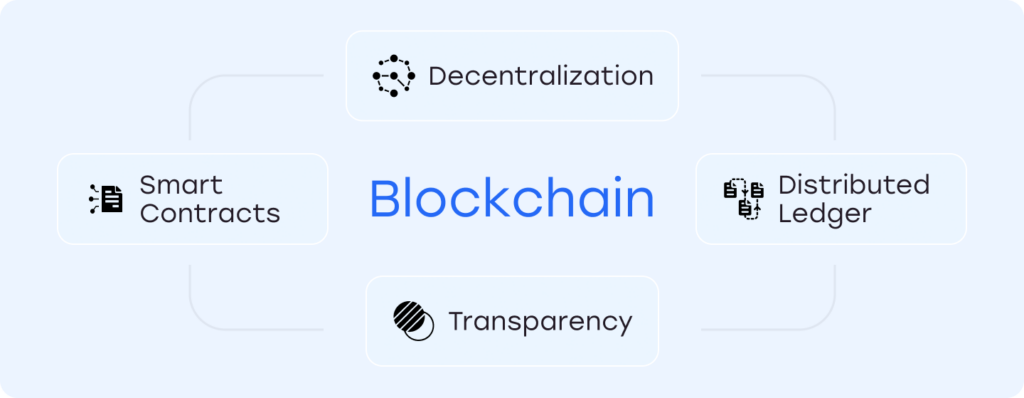 blockchain scheme