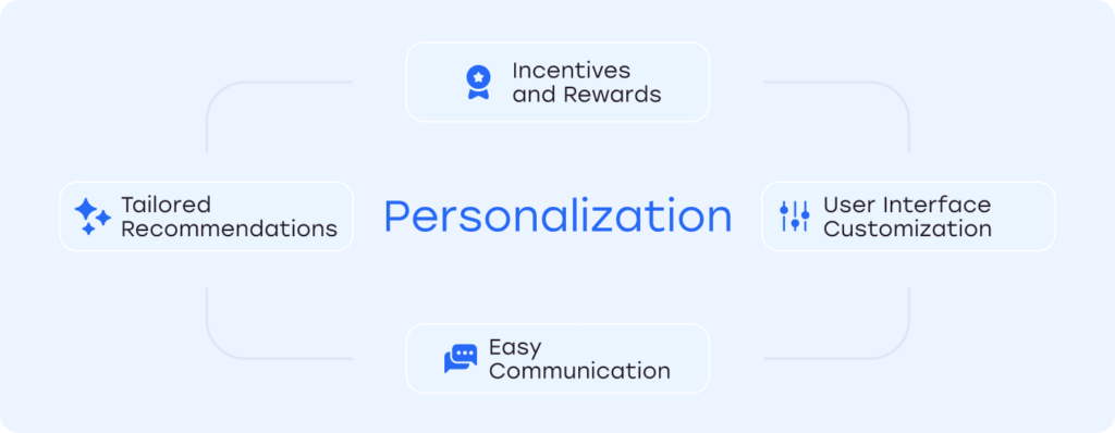 personalization scheme