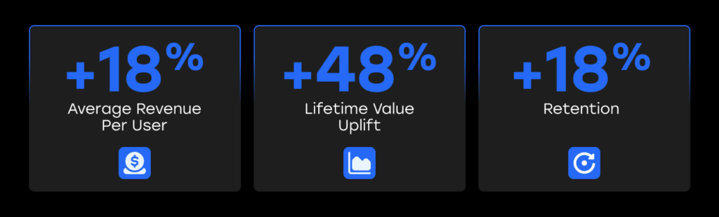 Trueplay metrics