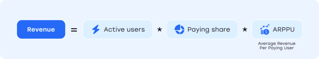 revenue calculation