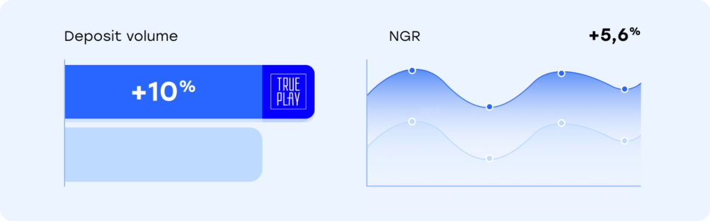 Trueplay metrics