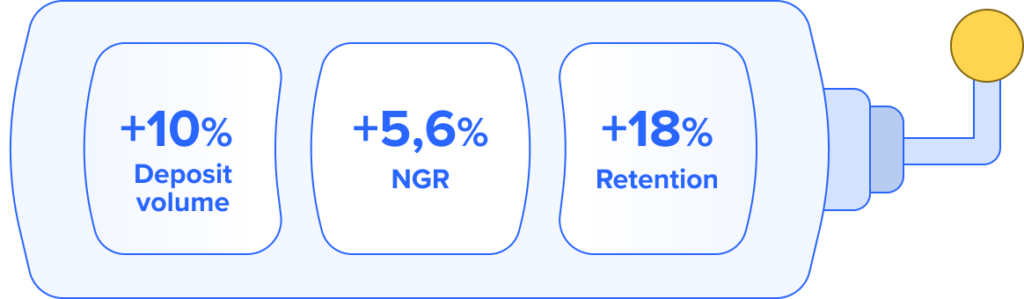 Trueplay metrics