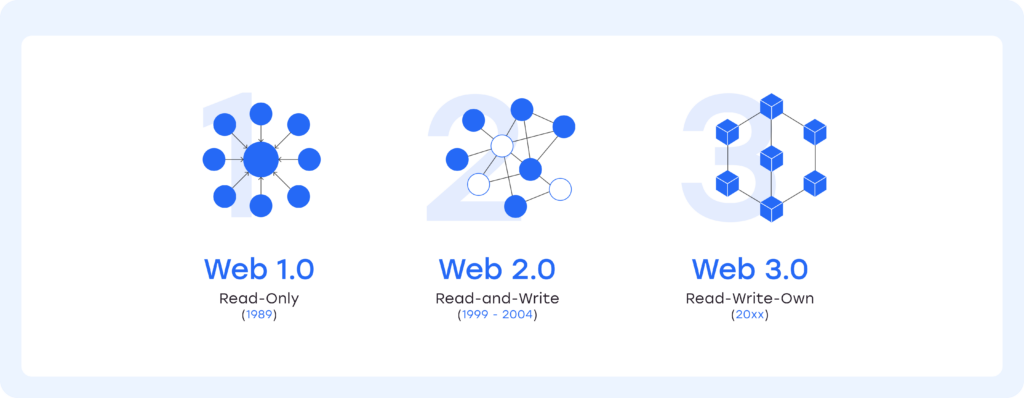 Web3 Evolution