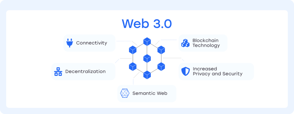 Web3 Features